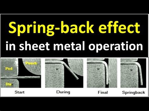 spring sheet metal|spring back in sheet metal.